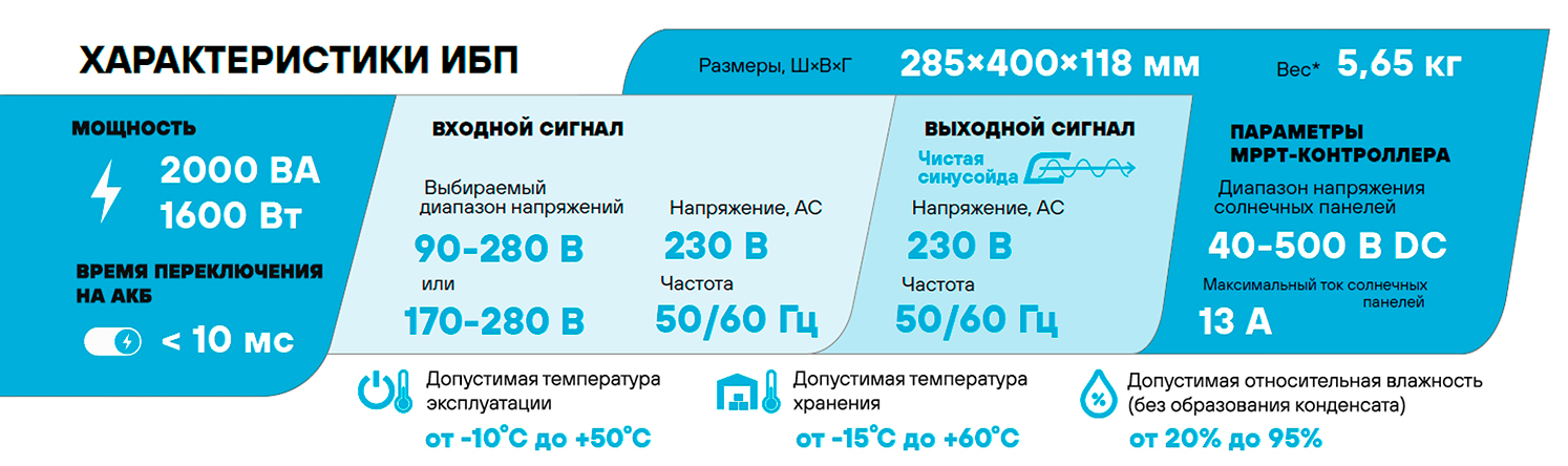Особенности Stark Country 2000 INV MAX 