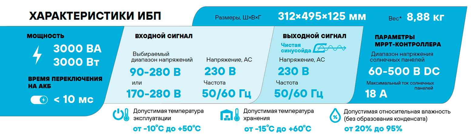 Особенности Stark Country 3000 INV MAX 