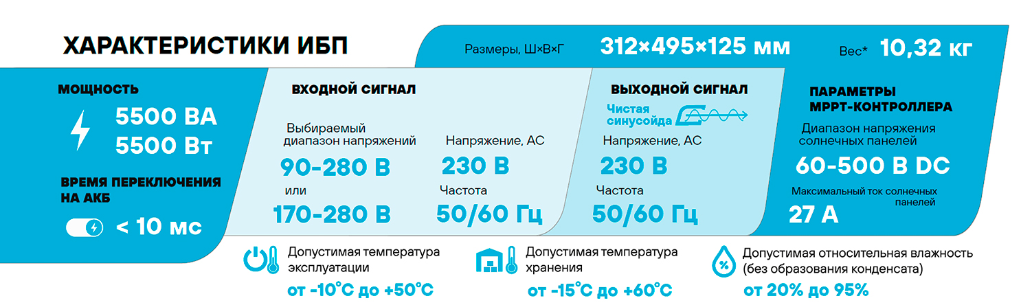 Особенности Stark Country 5500 INV MAX 