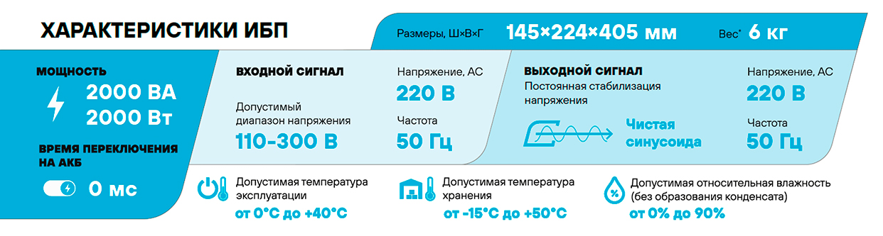 Особенности Stark Country 2000 online ONE 