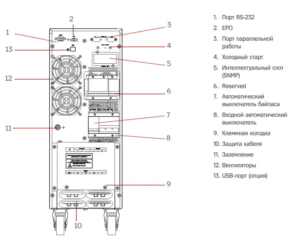 Задняя панель ИБП HIDEN Expert HE31020XL 