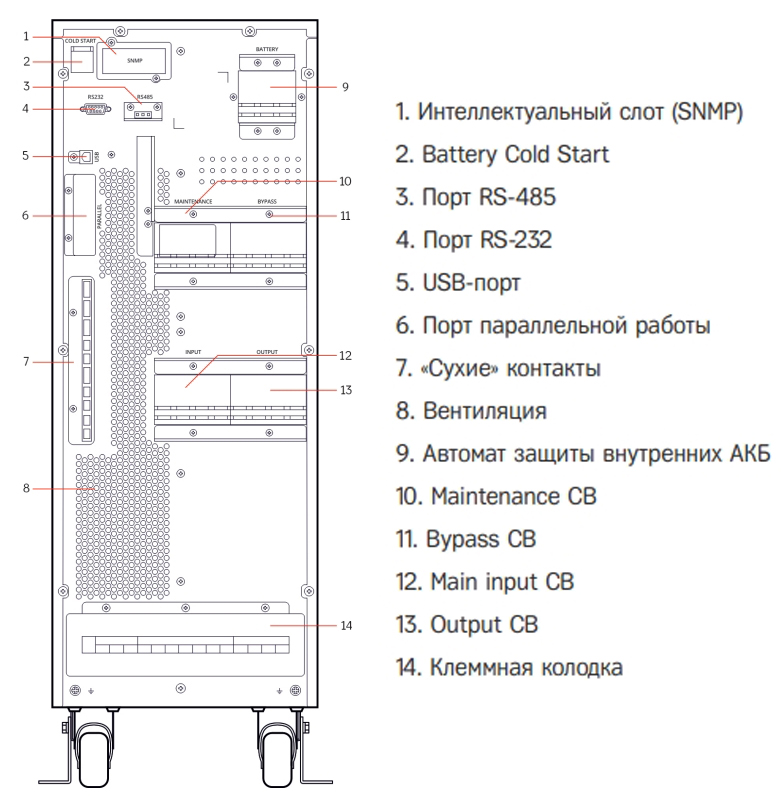 Задняя панель ИБП HIDEN Expert HE33015XS 