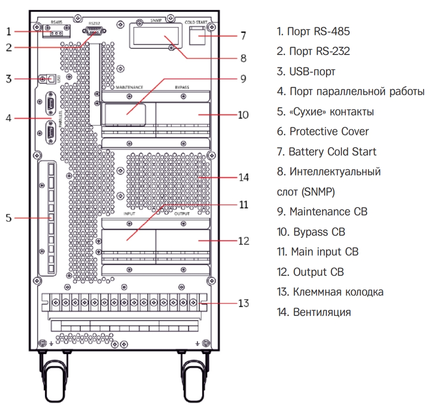 Задняя панель ИБП HIDEN Expert HE33015XL 