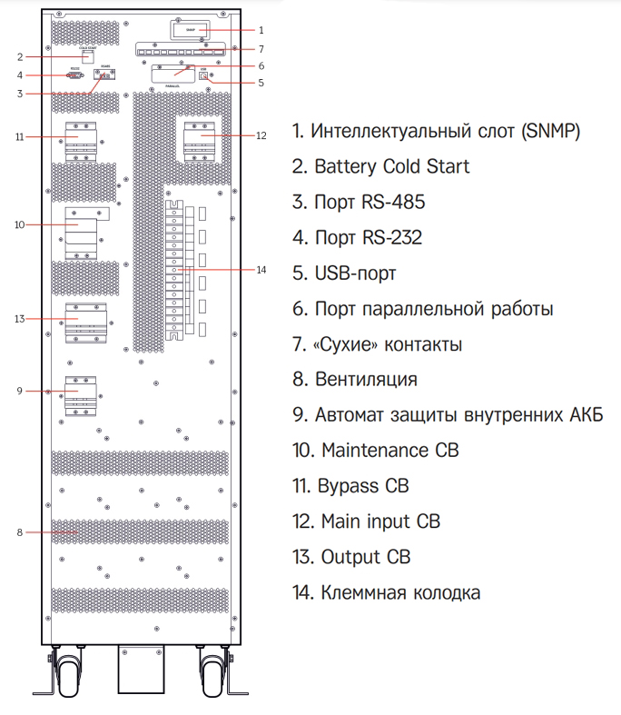 Задняя панель ИБП HIDEN Expert HE33030XS 