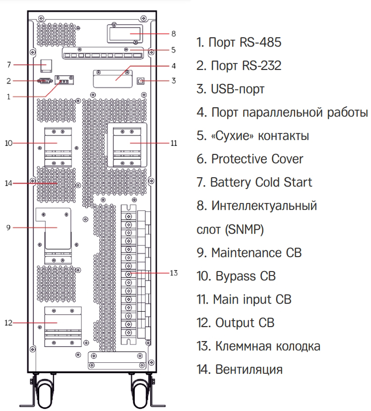 Задняя панель ИБП HIDEN Expert HE33030XL 