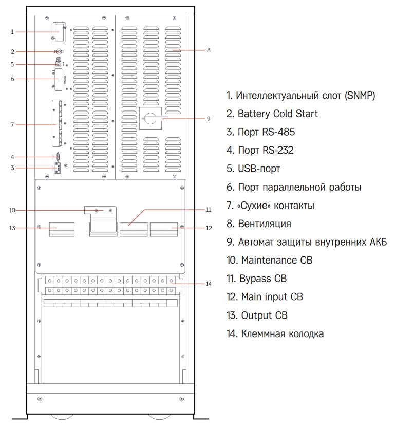 Задняя панель ИБП HIDEN Expert HE33040XS 