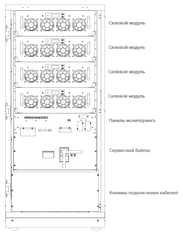 Передняя панель ИБП HIDEN Expert HE33150X 