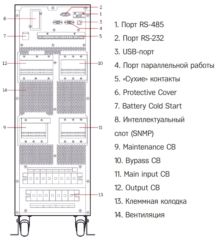 Задняя панель ИБП HIDEN Expert HE33040XL 