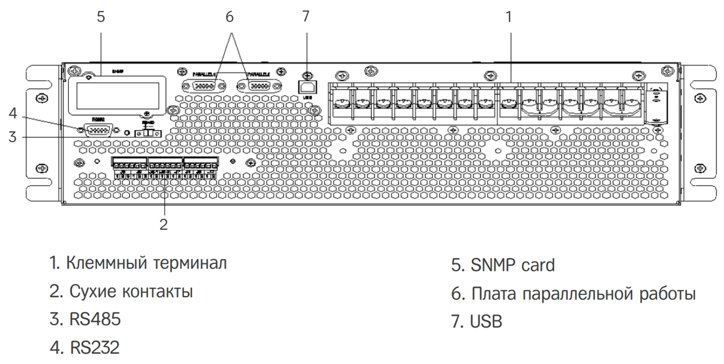 Передняя панель ИБП HIDEN Expert HR33015CL 