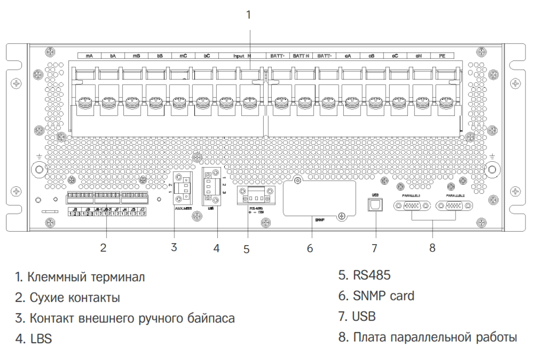 Передняя панель ИБП HIDEN Expert HR33020CL 
