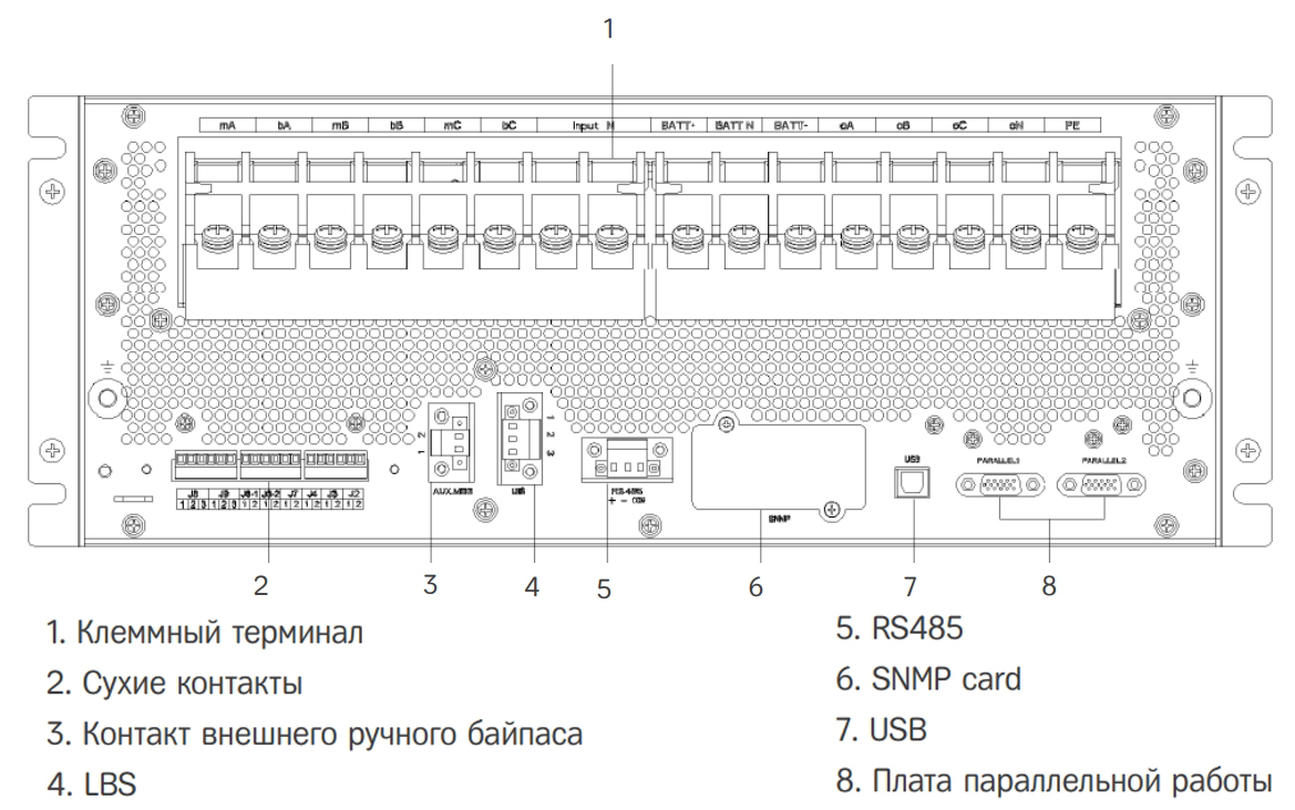 Передняя панель ИБП HIDEN Expert HR33030CL 