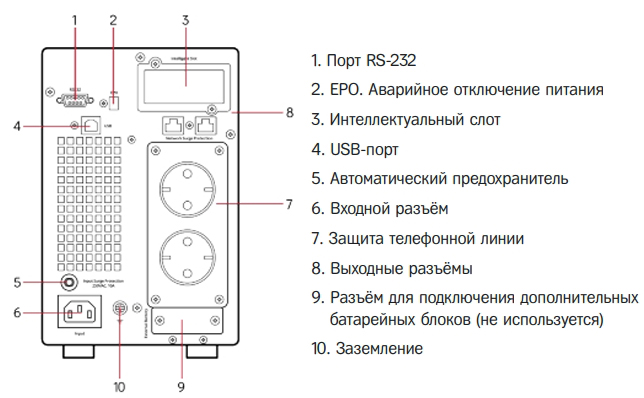 Задняя панель ИБП HIDEN Expert UDC9201H-36 