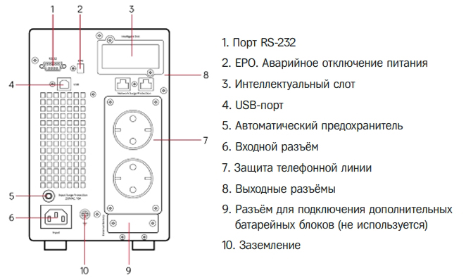 Задняя панель ИБП HIDEN Expert UDC9201S