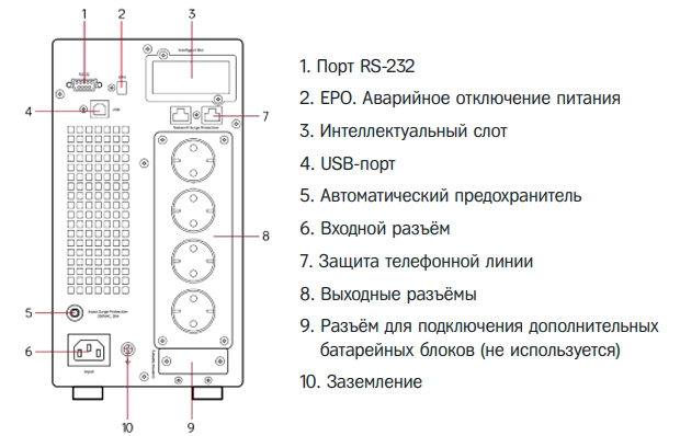 Задняя панель ИБП HIDEN Expert UDC9203H-72