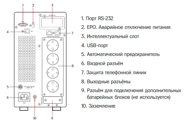 Задняя панель ИБП HIDEN Expert UDC9202S