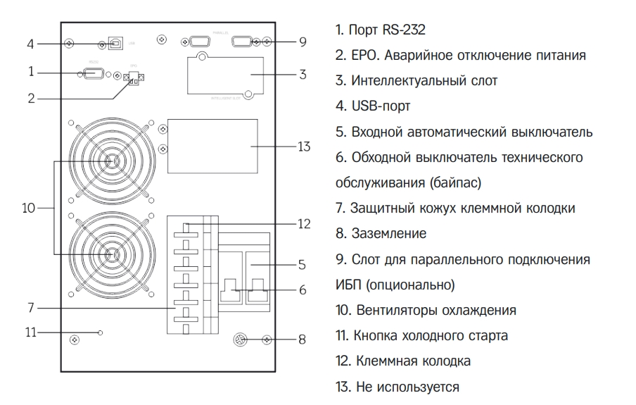 Задняя панель ИБП HIDEN Expert 