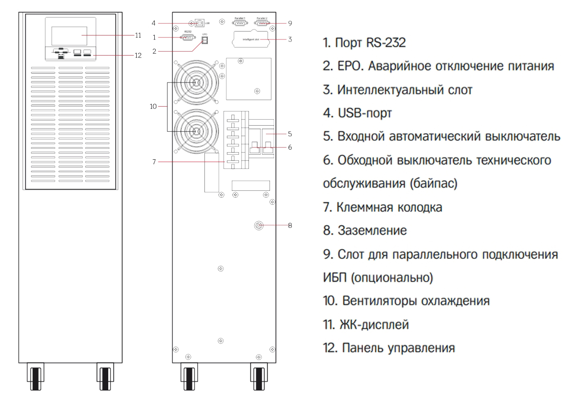 Задняя панель ИБП HIDEN Expert UDC9206S