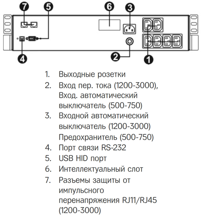 Задняя панель ИБП HIDEN Expert KLPS1200RM 