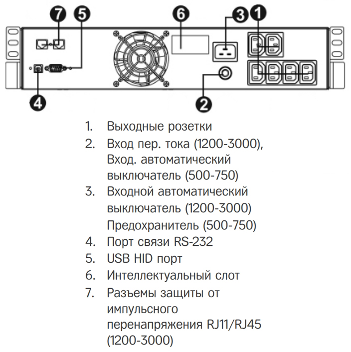 Задняя панель ИБП HIDEN Expert KLPS2200RM 