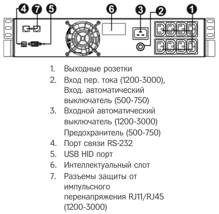 Задняя панель ИБП HIDEN Expert KLPS3000RM 