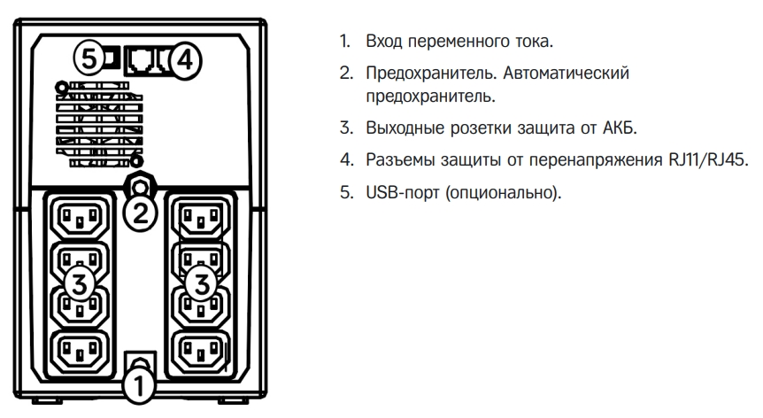 Задняя панель ИБП HIDEN Expert ULI1000E 