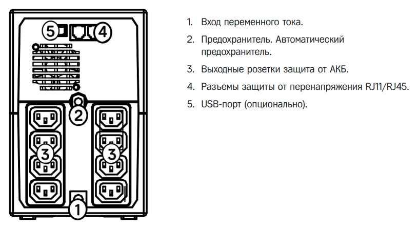 Задняя панель ИБП HIDEN Expert ULI1500E 