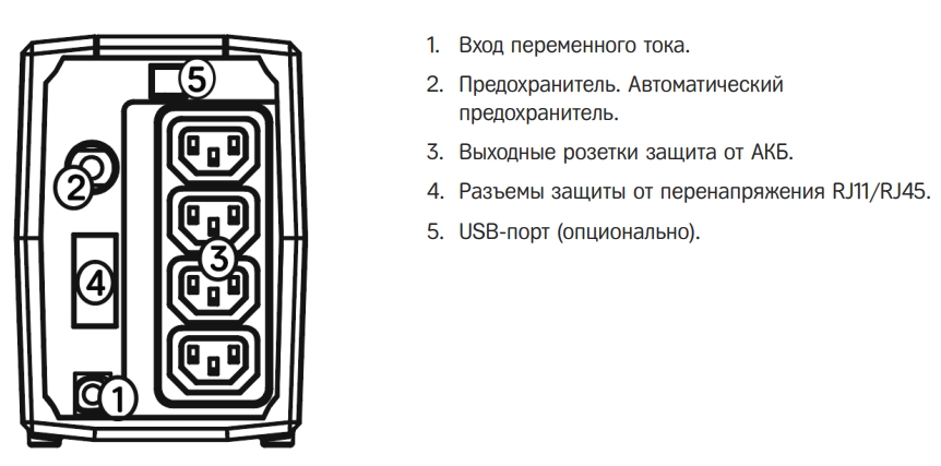 Задняя панель ИБП HIDEN Expert ULI600C 
