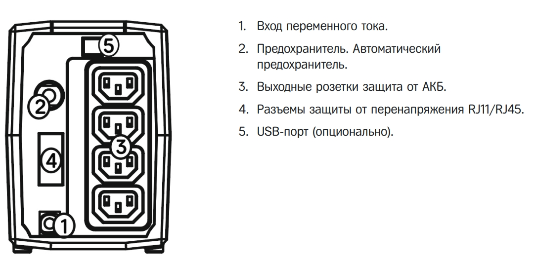 Задняя панель ИБП HIDEN Expert ULS800E 