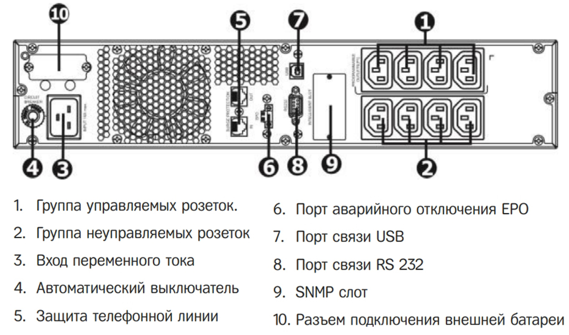 Задняя панель ИБП HIDEN Expert ULPS2000RM 