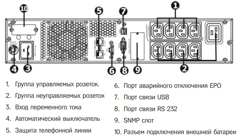 Задняя панель ИБП HIDEN Expert ULPS2500RM 