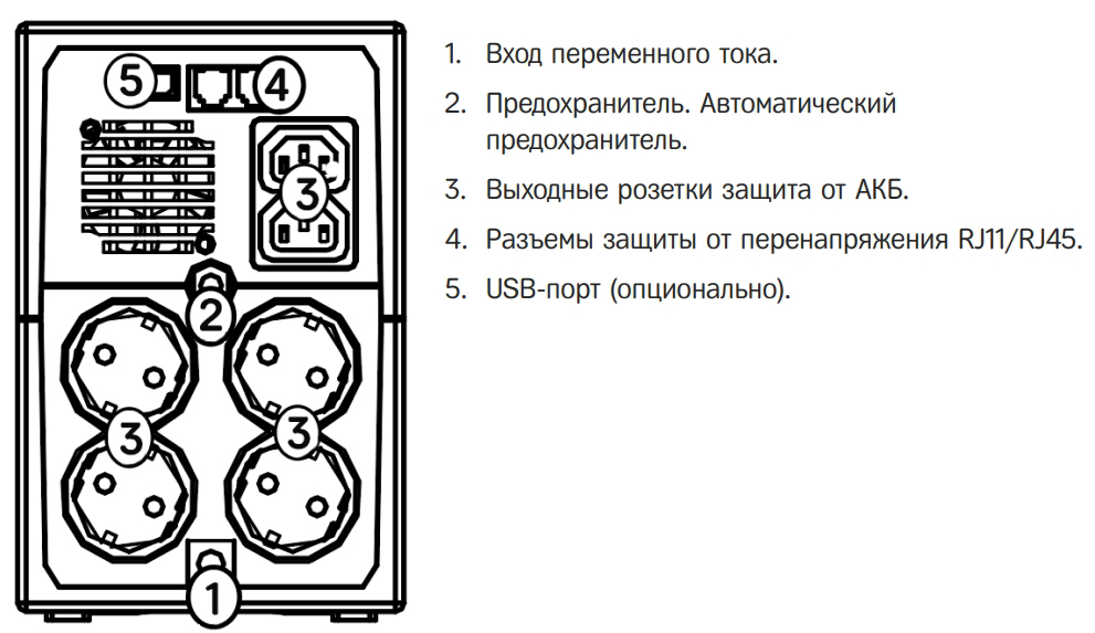 Задняя панель ИБП HIDEN Expert ULS1000C 