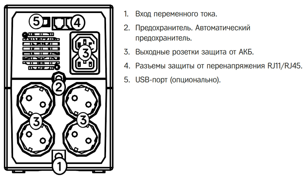 Задняя панель ИБП HIDEN Expert ULS1000E 