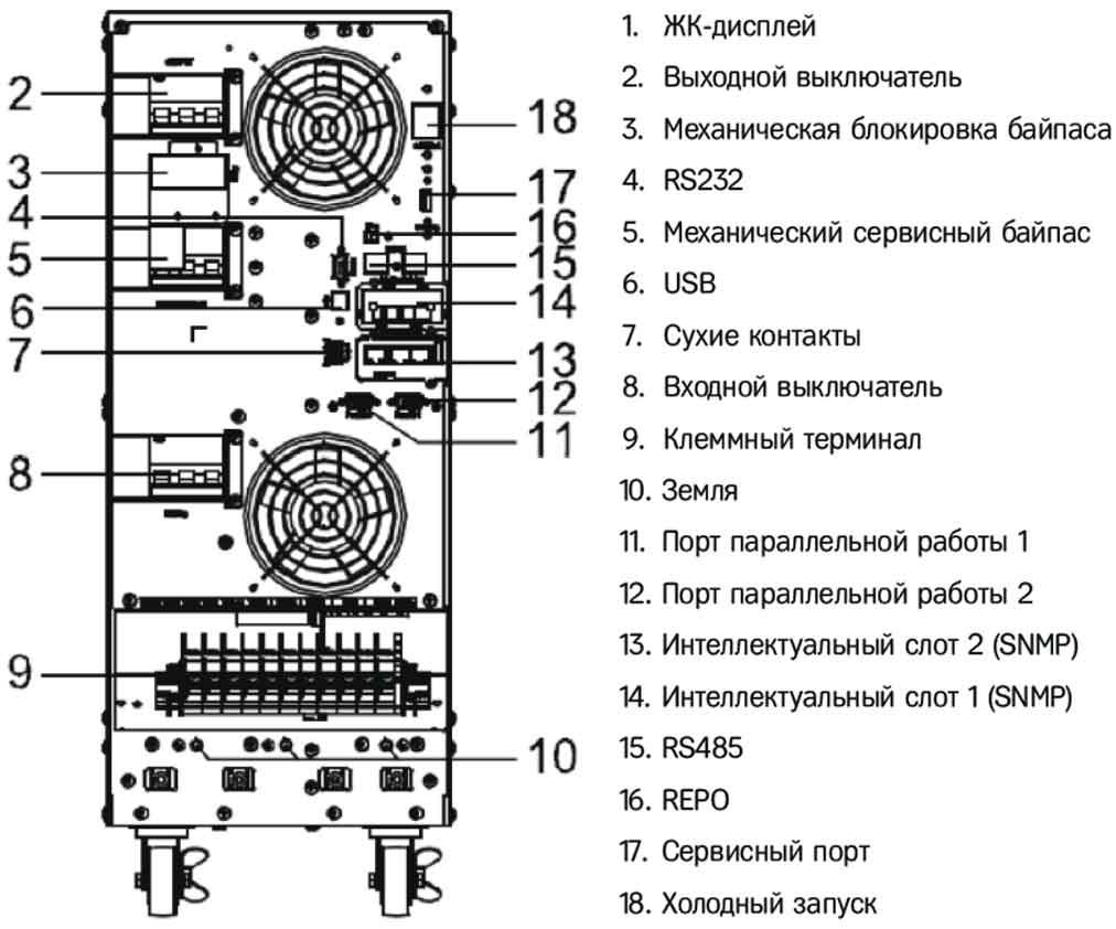 Задняя панель ИБП HIDEN KC3320H 