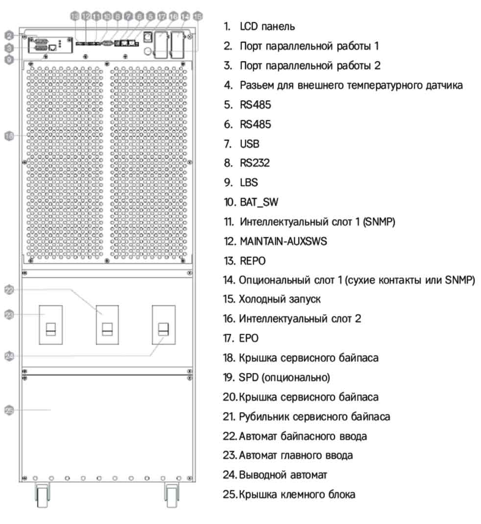 Задняя панель ИБП HIDEN KC33200H-E 