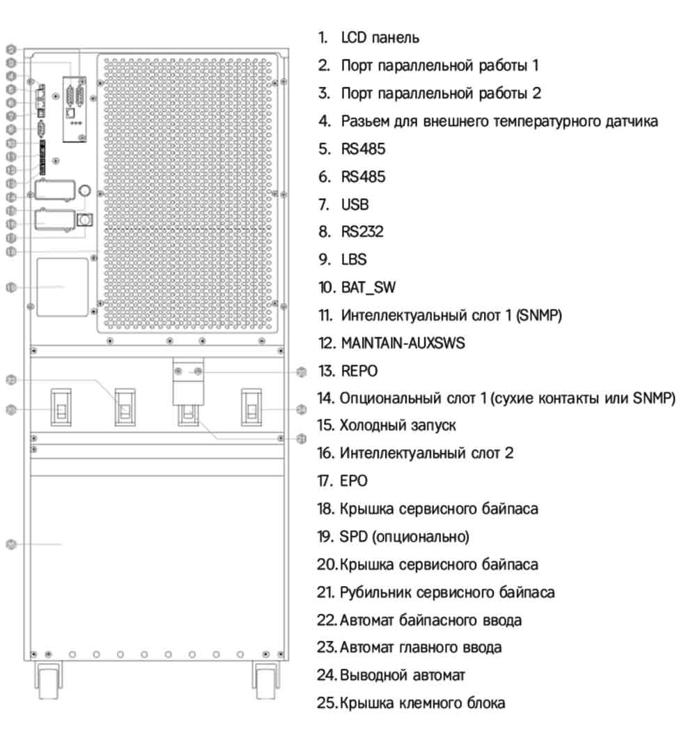 Задняя панель ИБП HIDEN KC3380H 