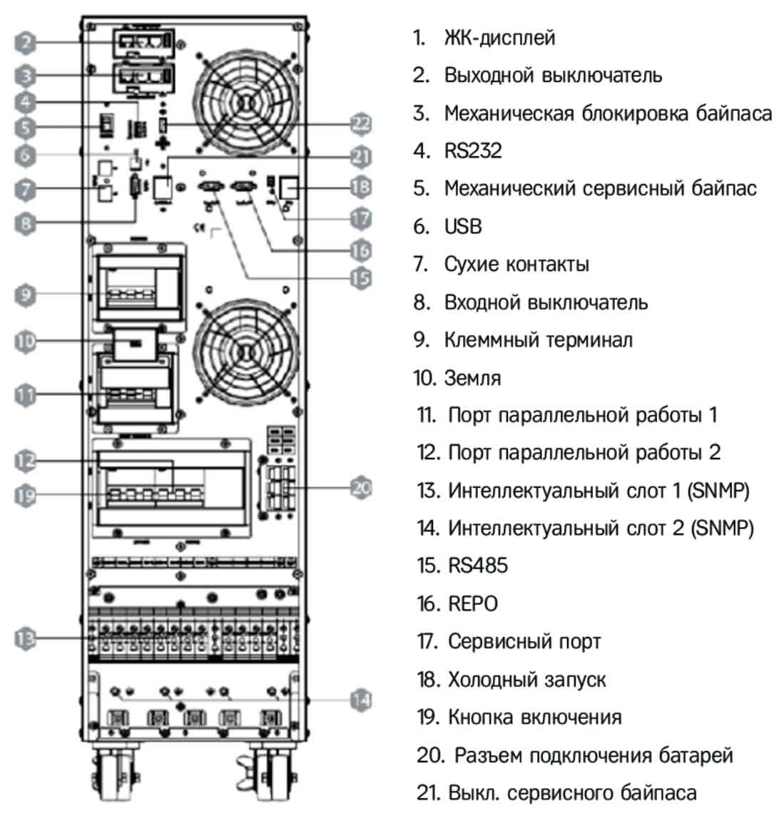 Задняя панель ИБП HIDEN KC3330S 