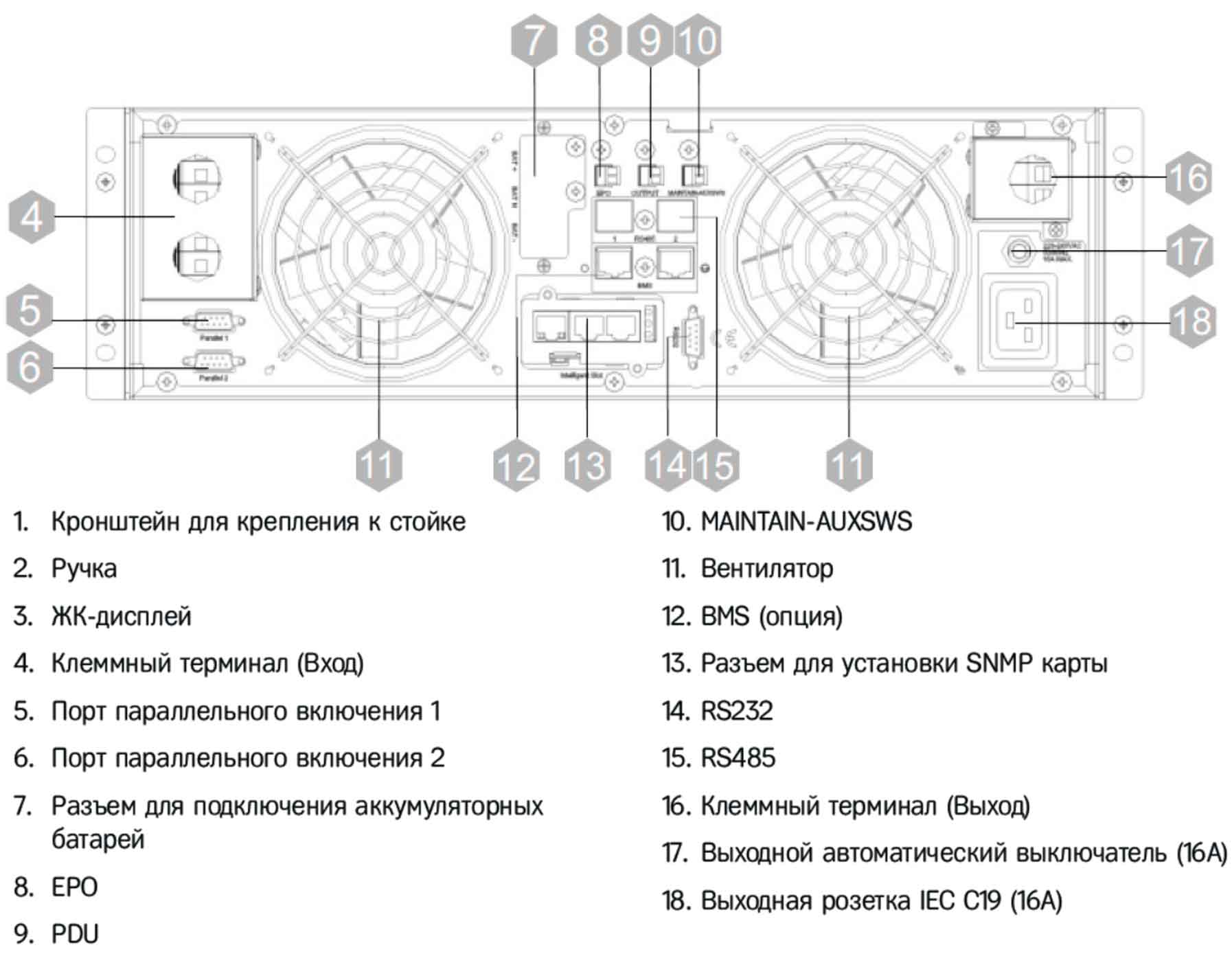 Задняя панель ИБП HIDEN KP9310H-RT