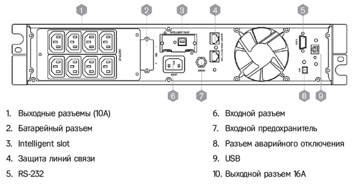 Задняя панель ИБП HIDEN KU9101S-RT 