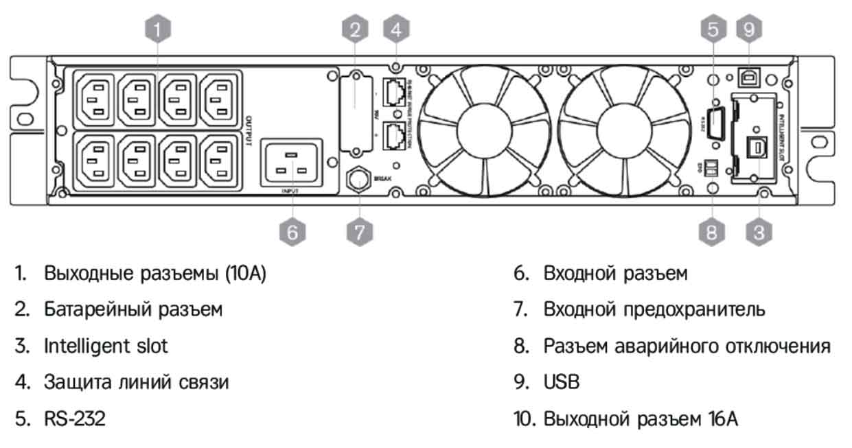 Задняя панель ИБП HIDEN KU9102S-RT (72VDC) 