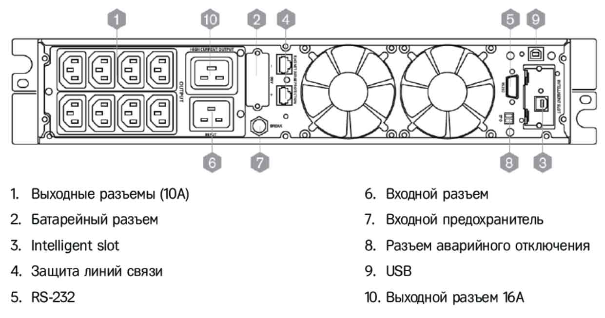 Задняя панель ИБП HIDEN KU9103S-RT