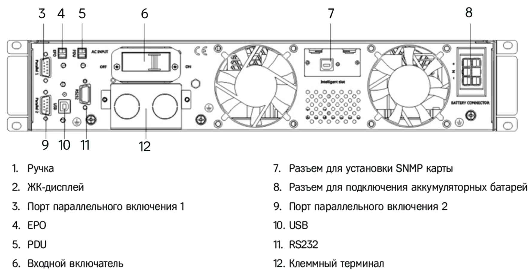 Задняя панель ИБП HIDEN KU9110-RT 10 000VA/9 000W