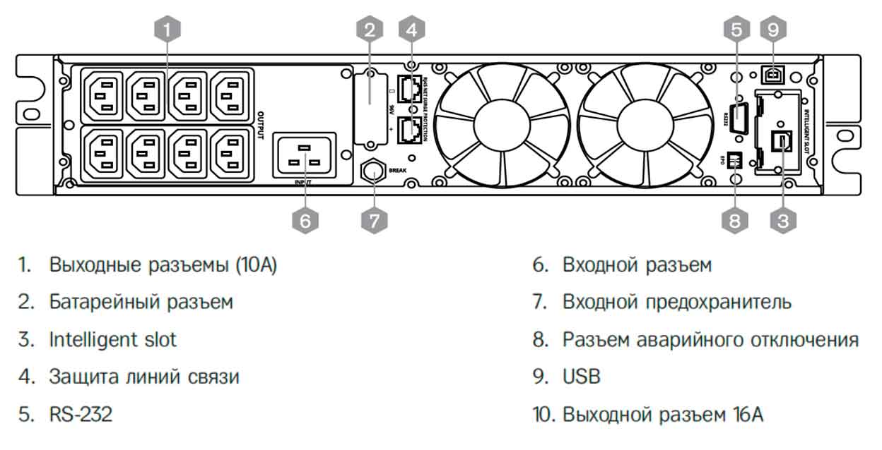 Задняя панель ИБП HIDEN KU9102S-RT (PF=1) 2000VA/2000W