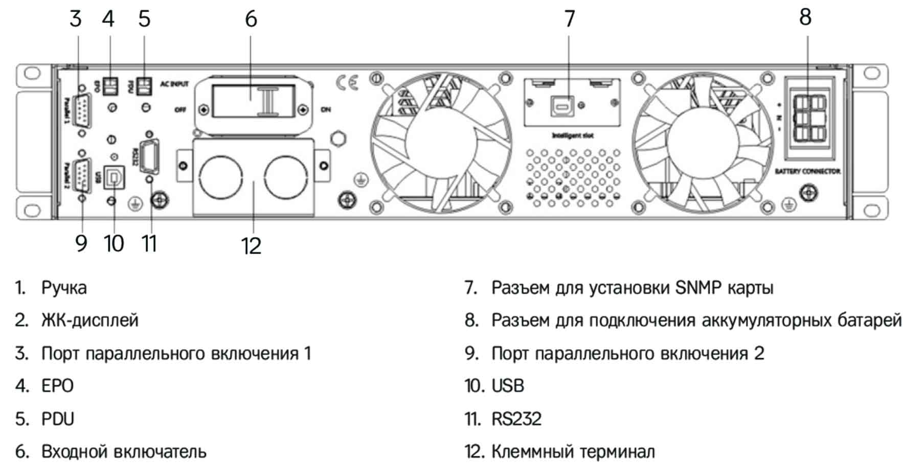 Задняя панель ИБП HIDEN KU9110-RT (PF=1) 10000VA/10000W