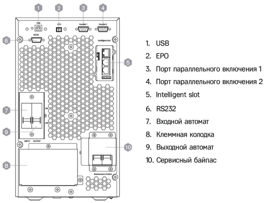 Задняя панель ИБП HIDEN KU910H 