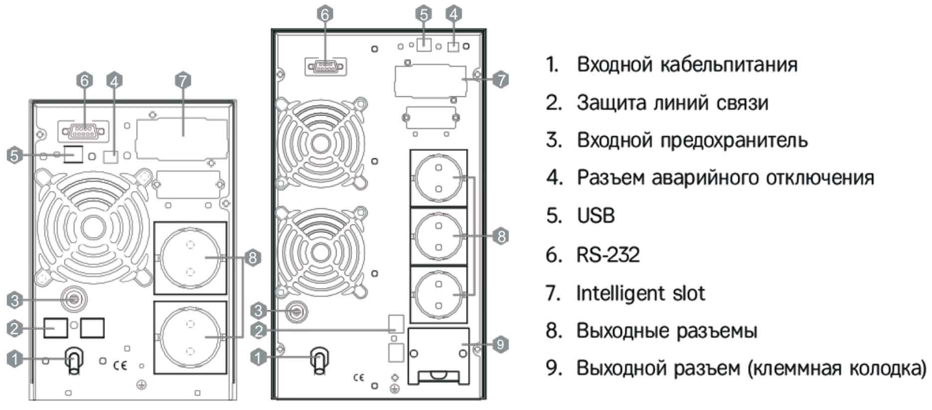 Задняя панель ИБП HIDEN KU9102S