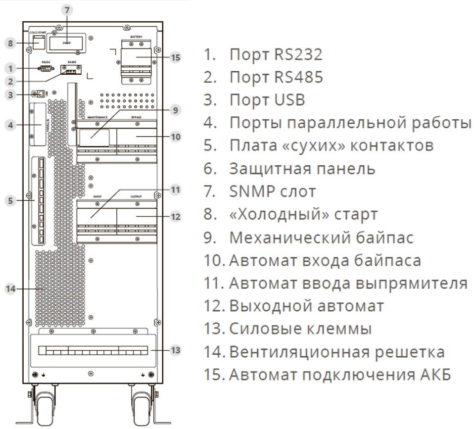 Задняя панель ИБП ИМПУЛЬС ФОРА 3315 ВА
