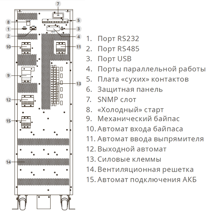 Задняя панель ИБП ИМПУЛЬС ФОРА 3320 ВА