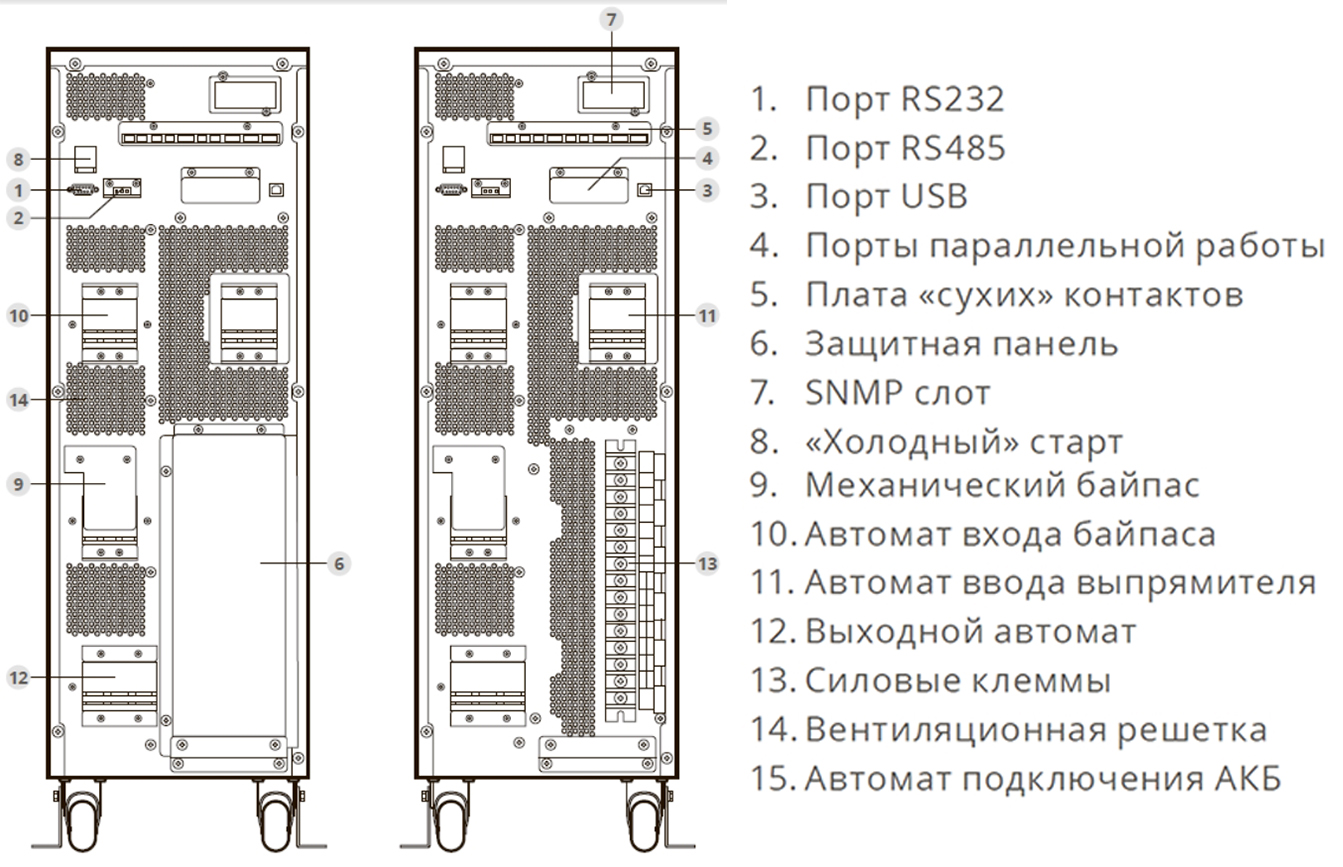Задняя панель ИБП ИМПУЛЬС ФОРА H 3320 ВА