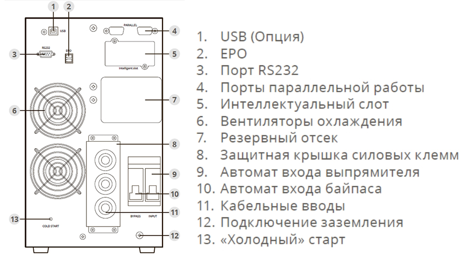 Задняя панель ИБП ИМПУЛЬС ФОРА 10000 ВА