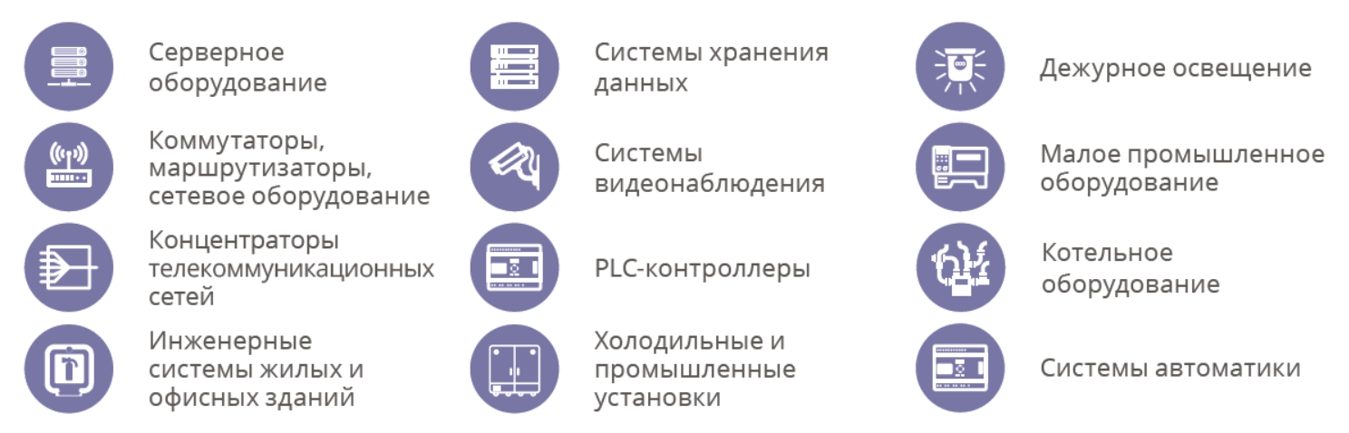 Особенности ИБП ИМПУЛЬС ФОРА 6000 ВА